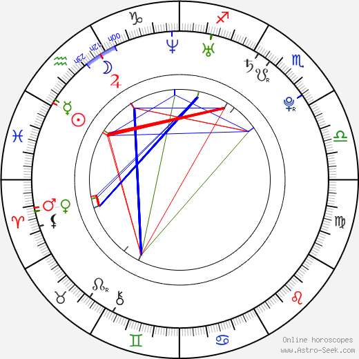 Ahna O'Reilly birth chart, Ahna O'Reilly astro natal horoscope, astrology