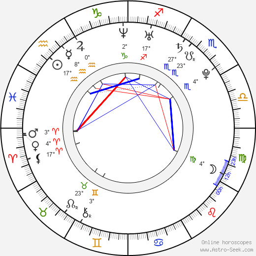 Amanda Musso birth chart, biography, wikipedia 2024, 2025