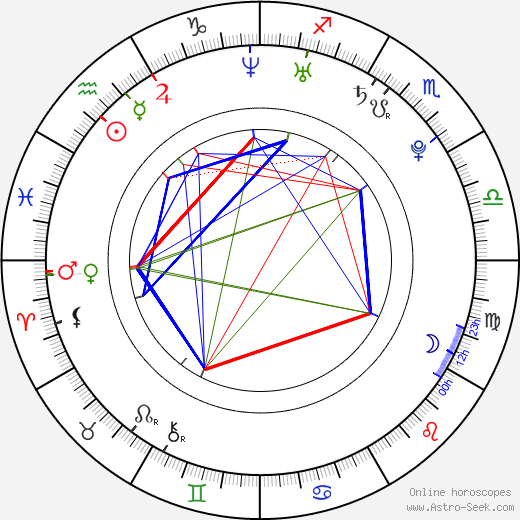Amanda Musso birth chart, Amanda Musso astro natal horoscope, astrology