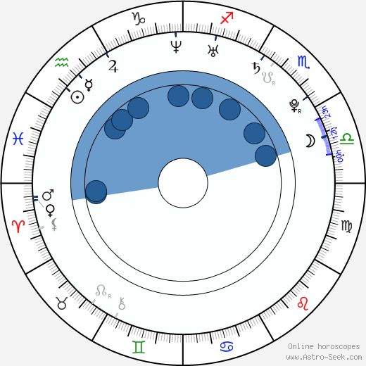 Amy Scott wikipedia, horoscope, astrology, instagram