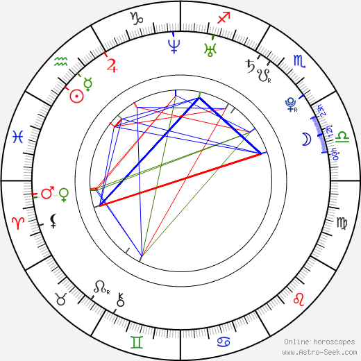 Amy Scott birth chart, Amy Scott astro natal horoscope, astrology