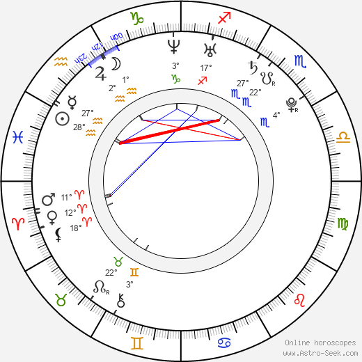 Anders Jacobsen birth chart, biography, wikipedia 2022, 2023