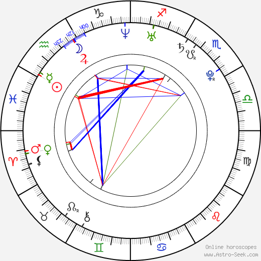 Anders Jacobsen birth chart, Anders Jacobsen astro natal horoscope, astrology