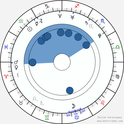 Andrei Kostitsyn wikipedia, horoscope, astrology, instagram