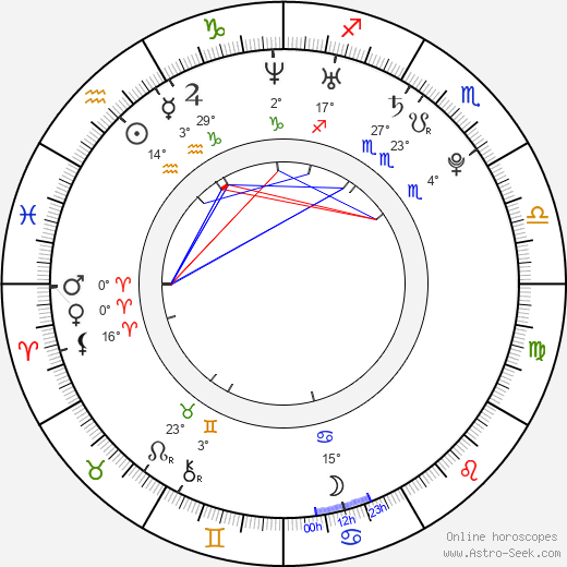 Andrei Kostitsyn birth chart, biography, wikipedia 2023, 2024