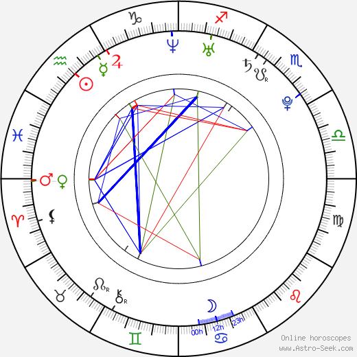 Andrei Kostitsyn birth chart, Andrei Kostitsyn astro natal horoscope, astrology