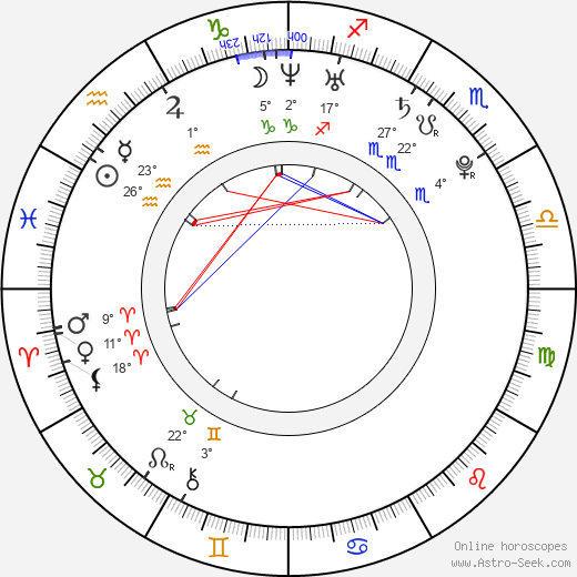 Anna Melenová birth chart, biography, wikipedia 2023, 2024