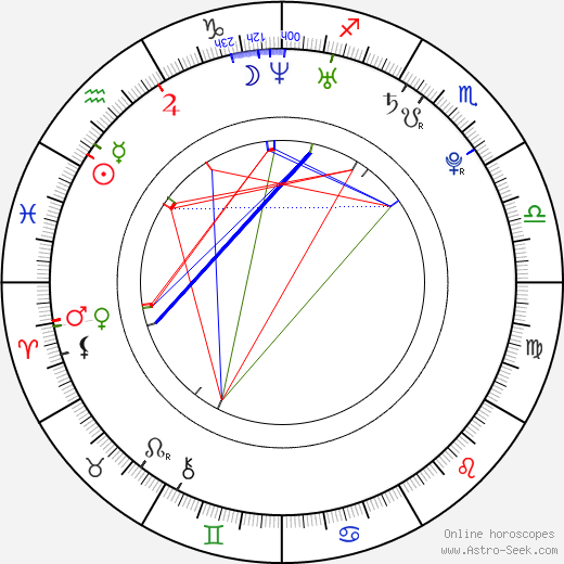 Anna Melenová birth chart, Anna Melenová astro natal horoscope, astrology