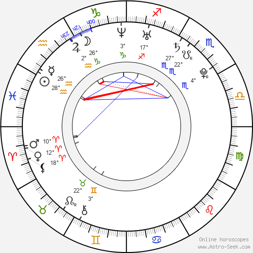 Anne Curtis birth chart, biography, wikipedia 2024, 2025