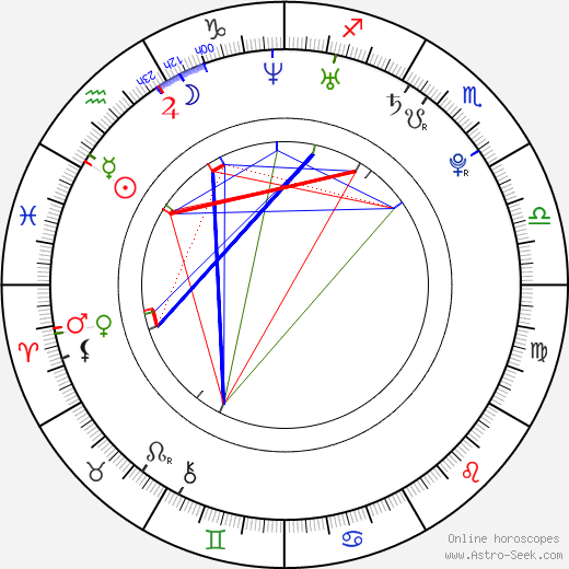 Anne Curtis birth chart, Anne Curtis astro natal horoscope, astrology