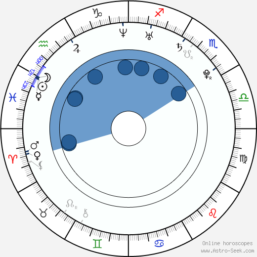 Arielle Kebbel wikipedia, horoscope, astrology, instagram
