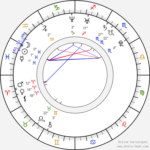 Arielle Kebbel birth chart, biography, wikipedia 2024, 2025