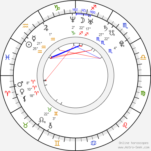 Bedřich Köhler birth chart, biography, wikipedia 2024, 2025