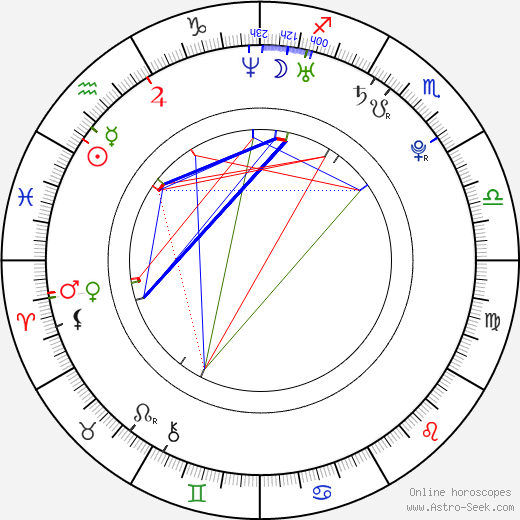 Bedřich Köhler birth chart, Bedřich Köhler astro natal horoscope, astrology