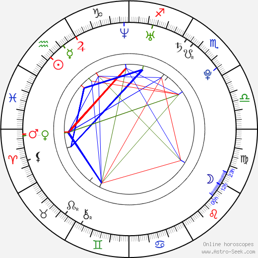 Ben Woldring birth chart, Ben Woldring astro natal horoscope, astrology