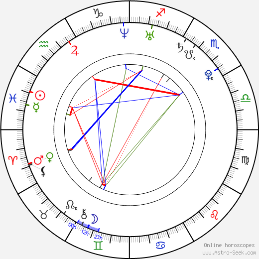 Braydon Coburn birth chart, Braydon Coburn astro natal horoscope, astrology