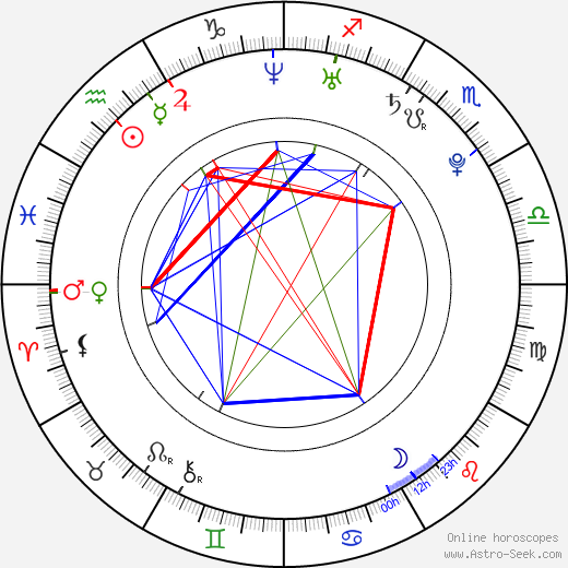 Bug Hall birth chart, Bug Hall astro natal horoscope, astrology