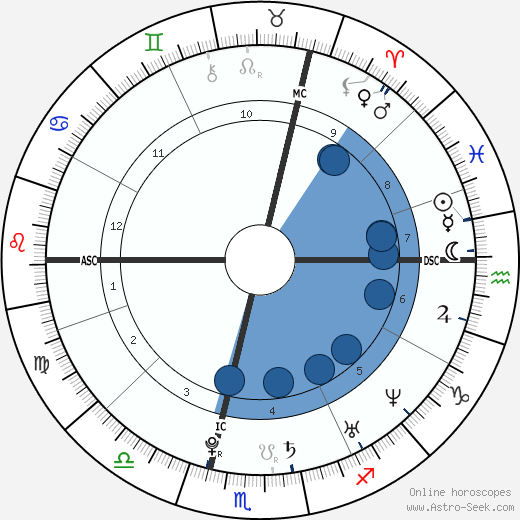 Chelsea Hobbs wikipedia, horoscope, astrology, instagram
