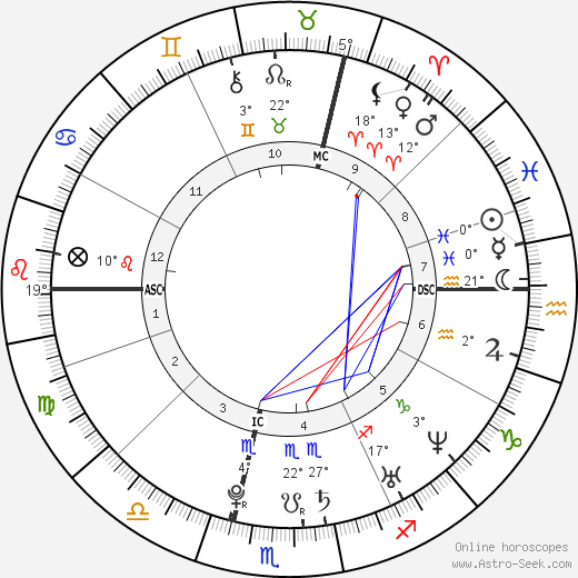 Chelsea Hobbs birth chart, biography, wikipedia 2023, 2024