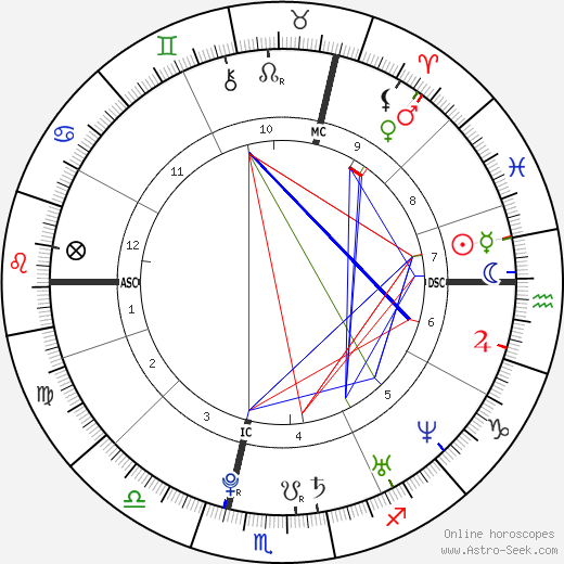 Chelsea Hobbs birth chart, Chelsea Hobbs astro natal horoscope, astrology