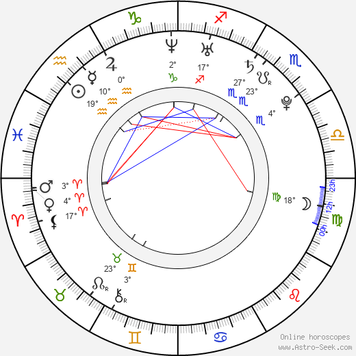 Clara Bryant birth chart, biography, wikipedia 2024, 2025