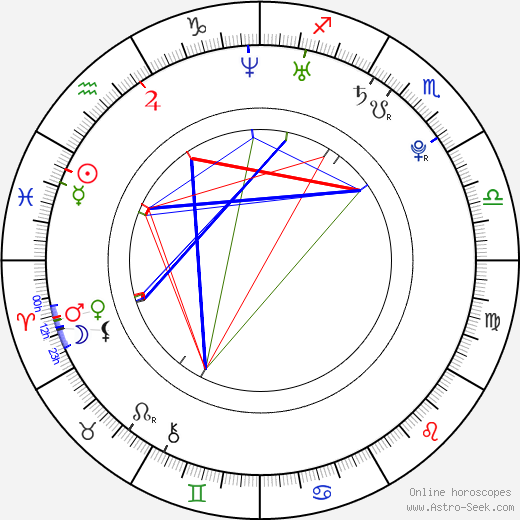 Corey Elkins birth chart, Corey Elkins astro natal horoscope, astrology