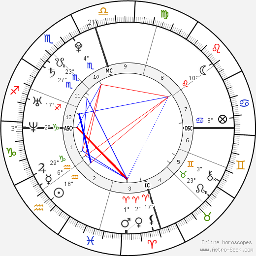 Tom Hanks Natal Chart