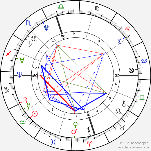 Paris Hilton Birth Chart