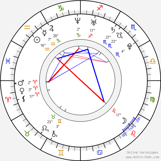 Crystal Hunt birth chart, biography, wikipedia 2023, 2024