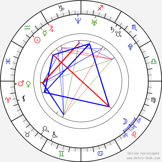 Crystal Hunt birth chart, Crystal Hunt astro natal horoscope, astrology