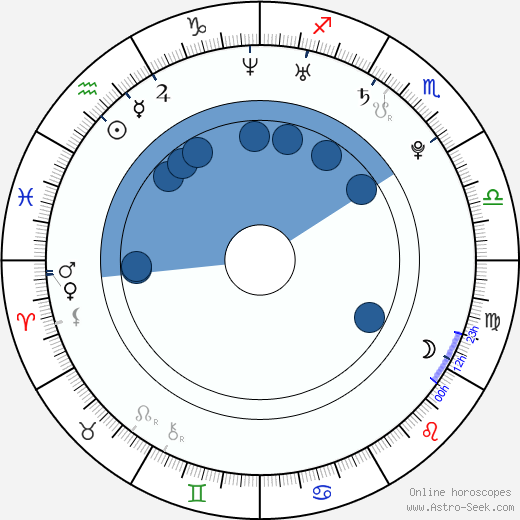 Crystal Reed wikipedia, horoscope, astrology, instagram