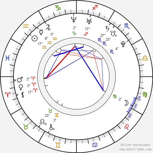Crystal Reed birth chart, biography, wikipedia 2024, 2025