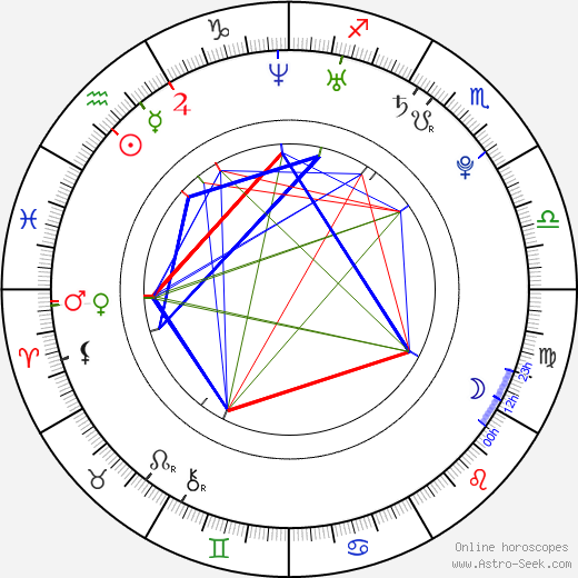 Crystal Reed birth chart, Crystal Reed astro natal horoscope, astrology