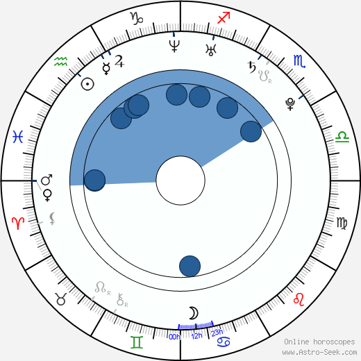 Danny Mooney wikipedia, horoscope, astrology, instagram