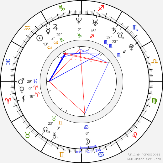 Danny Mooney birth chart, biography, wikipedia 2024, 2025