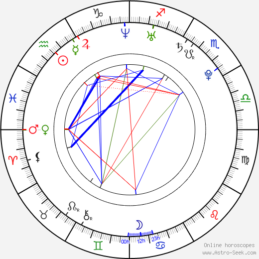 Danny Mooney birth chart, Danny Mooney astro natal horoscope, astrology