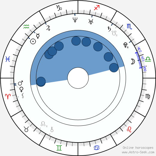 David Gallagher horoscope, astrology, sign, zodiac, date of birth, instagram