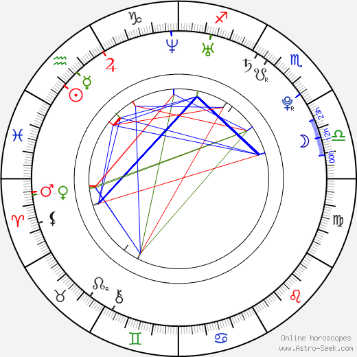 Megan Fox Natal Chart