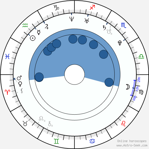 Deborah Ann Woll horoscope, astrology, sign, zodiac, date of birth, instagram