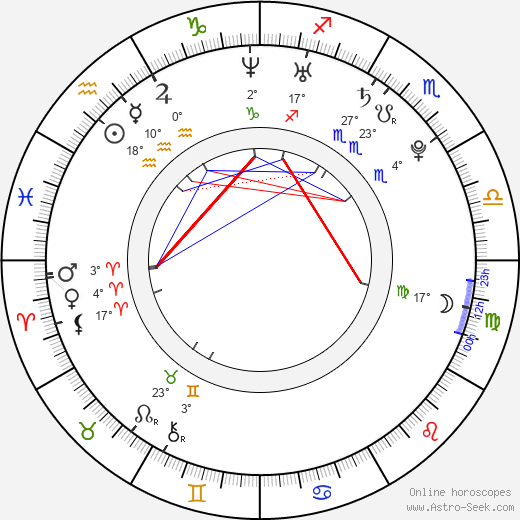 Deborah Ann Woll birth chart, biography, wikipedia 2024, 2025
