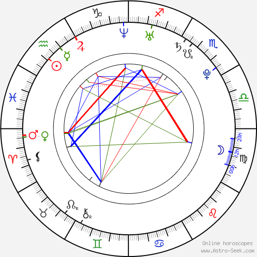 Deborah Ann Woll birth chart, Deborah Ann Woll astro natal horoscope, astrology