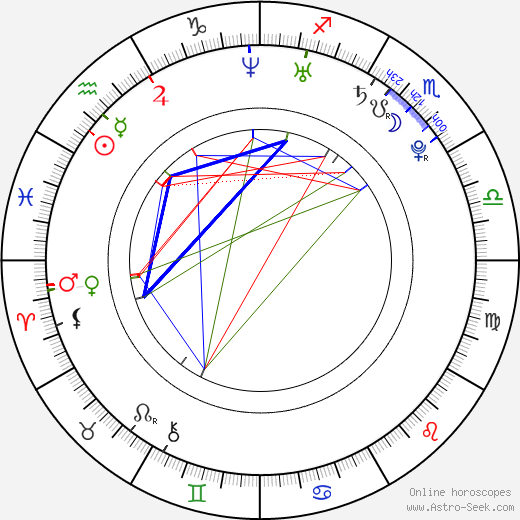 Derrick Sims birth chart, Derrick Sims astro natal horoscope, astrology
