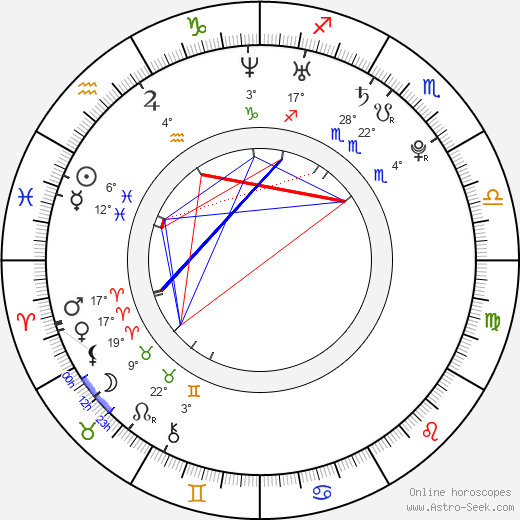 Dmitriy Kubasov birth chart, biography, wikipedia 2024, 2025