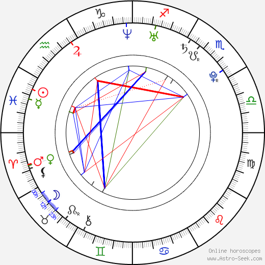 Dmitriy Kubasov birth chart, Dmitriy Kubasov astro natal horoscope, astrology