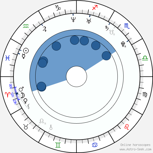 Elle Liberachi horoscope, astrology, sign, zodiac, date of birth, instagram