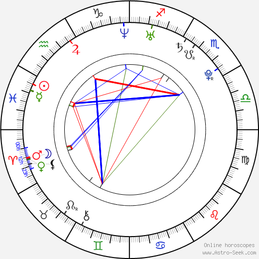 Elle Liberachi birth chart, Elle Liberachi astro natal horoscope, astrology
