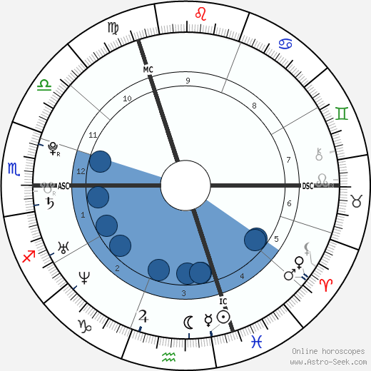 Emilie Tanay wikipedia, biography, birth chart, instagram Emilie Tanay wikipedia, horoscope, astrology, instagram