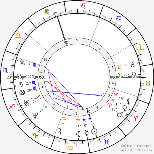 Emilie Tanay birth chart, biography, wikipedia 2024, 2025