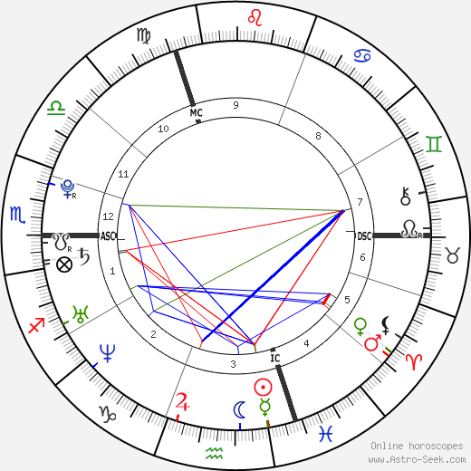 Emilie Tanay birth chart, Emilie Tanay astro natal horoscope, astrology