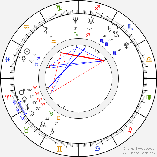 Eva van de Wijdeven birth chart, biography, wikipedia 2024, 2025
